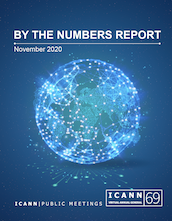 ICANN69 By the Numbers Report