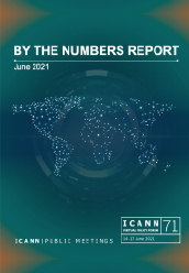 ICANN71 By the Numbers Report